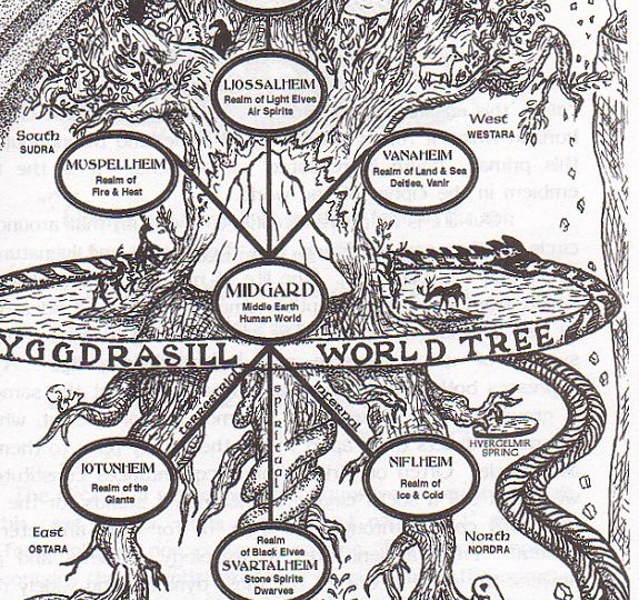 Norse cosmology from http://www.valkyrietower.com/freyja.html