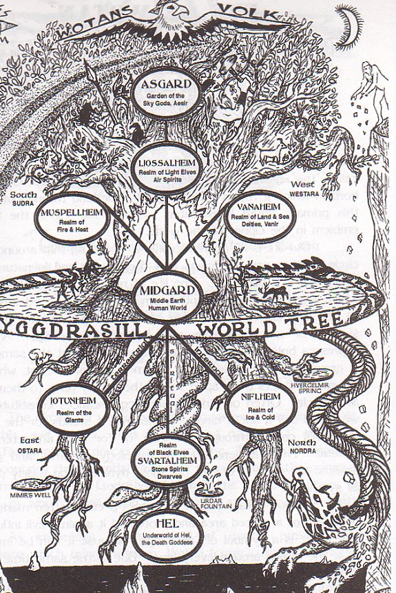 Norse cosmology from http://www.valkyrietower.com/freyja.html