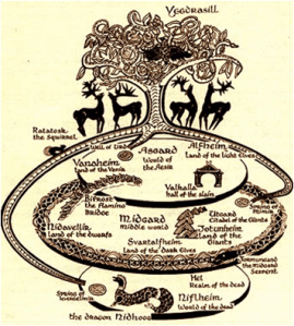Yggdrasil - the world tree
