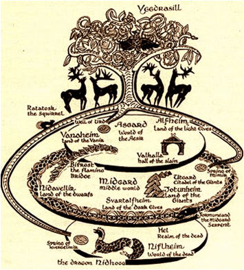 Yggdrasil - the world tree