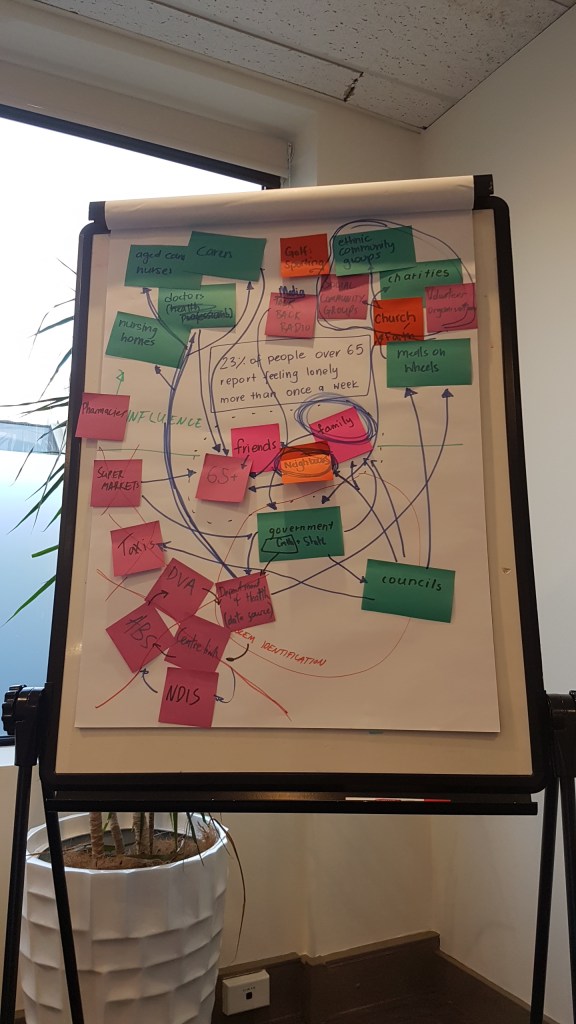 Our stakeholder systems map