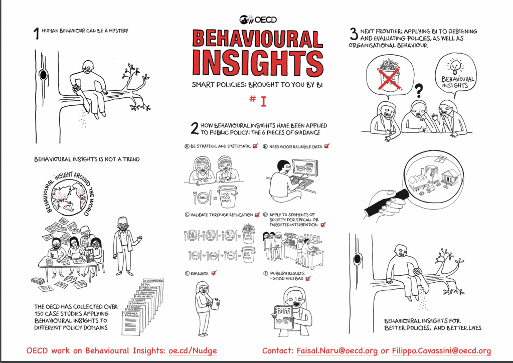 Behavioural Insights - OECD