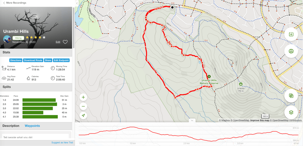 AllTrails Map of Urambi Hills
